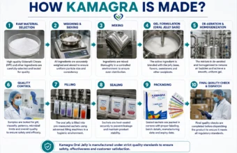 How Kamagra is Made