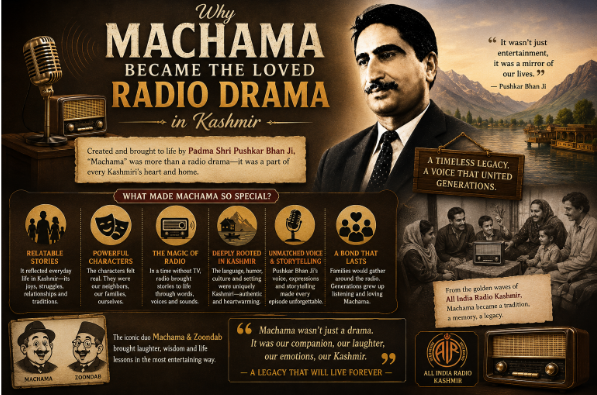Why Machama Became the Loved Radio Drama in Kashmir Machama
