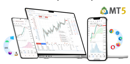 Understanding Modern Trading With the MetaTrader MT5 trading platform